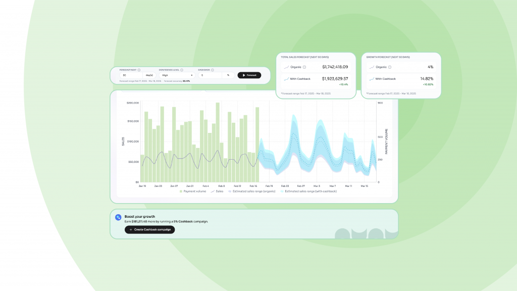 Clever AI Forecaster, Predict Cashback Campaigns, Predictive AI for Merchants
