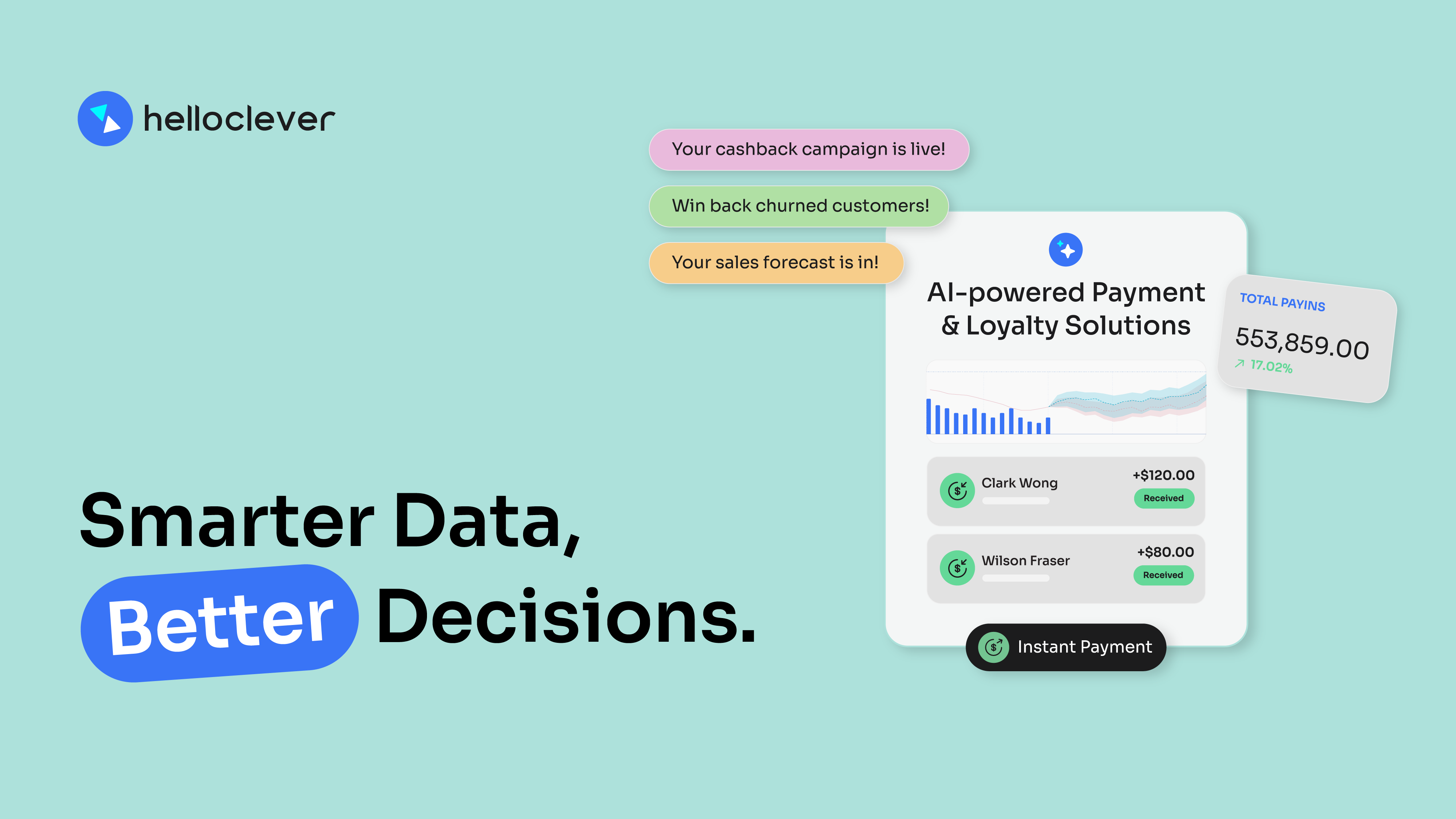 Clever AI dashboard showing real-time payments, campaign insights, and sales forecasts for merchants using Hello Clever