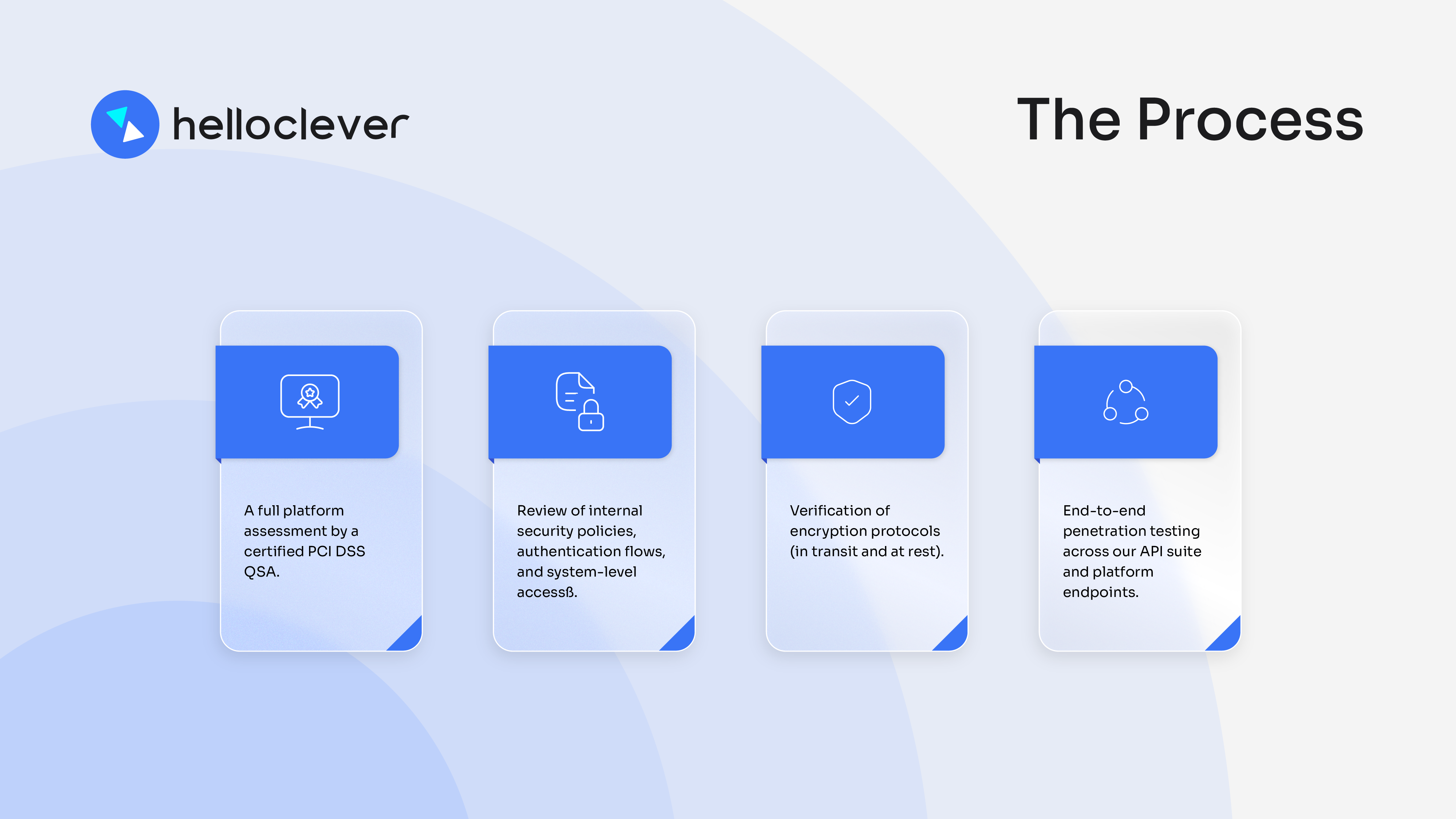 Four-step visual breakdown of Hello Clever’s PCI DSS audit process, including platform assessment, policy review, encryption verification, and penetration testing.