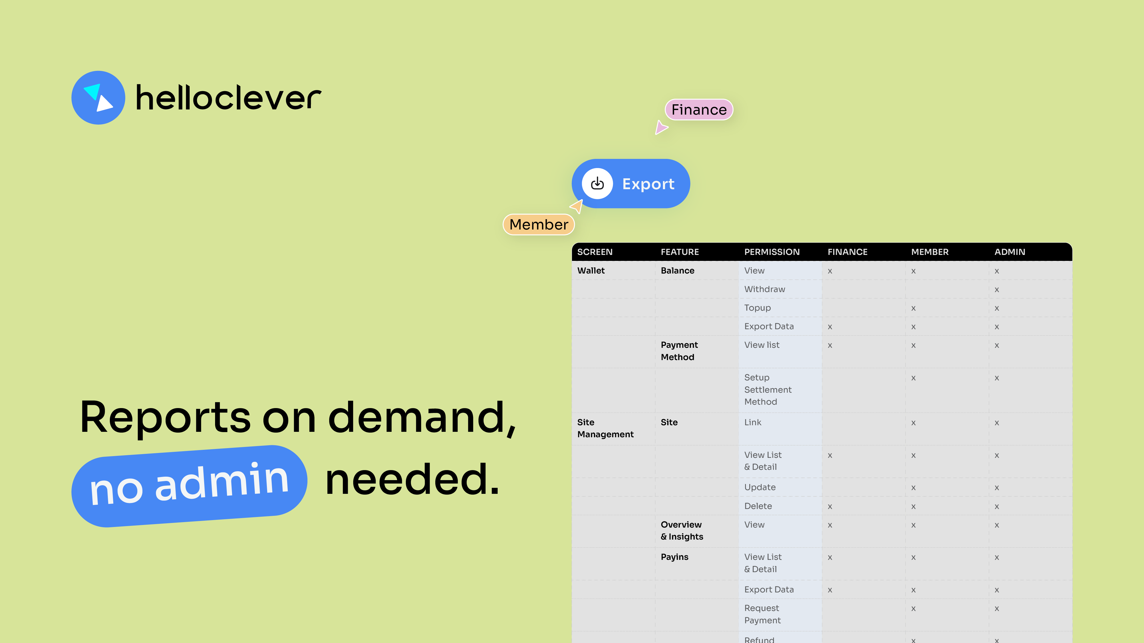 Assign permissions to Finance and Key Roles for Payins and Payouts with Hello Clever Merchant Dashboard
